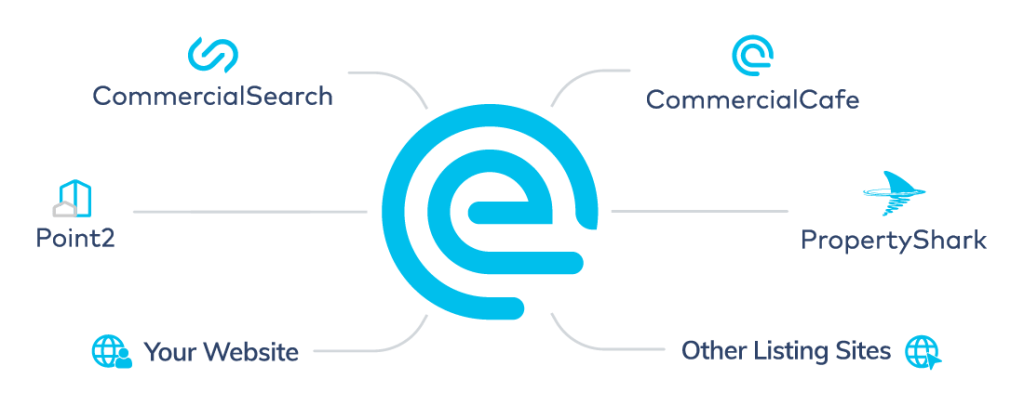 listing network