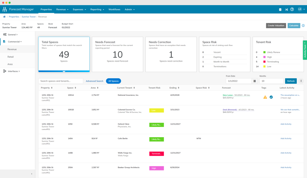 revenue dashboard