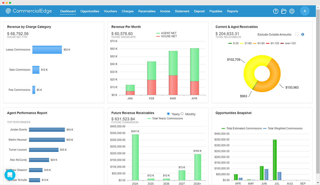 An image of the Commissions Product of CommercialEdge